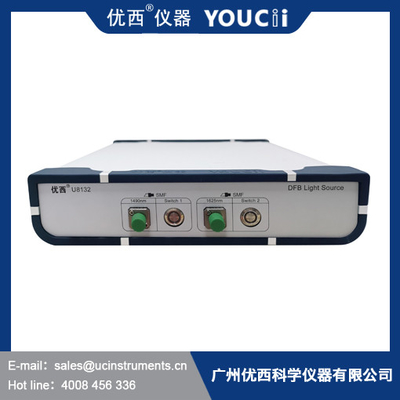 Dubbel - van de bron kanaaldfb Laser Vlinder 850nm 980nm 1310nm 1550nm