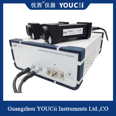 Het golflengtebereik van O-band laser scanspectrometer is 1260 ~ 1360nm