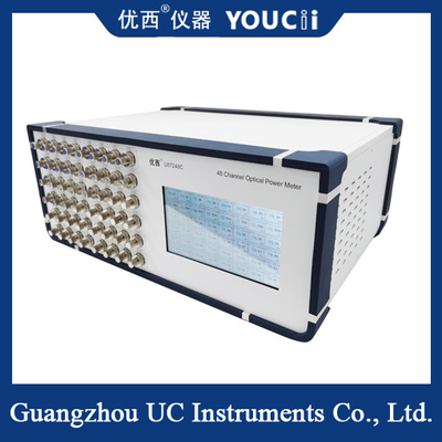 48-kanaals snelle optische stroommeter hoge prestaties snelle start
