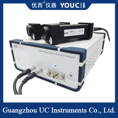 Het golflengtebereik van O-band laser scanspectrometer is 1260 ~ 1360nm