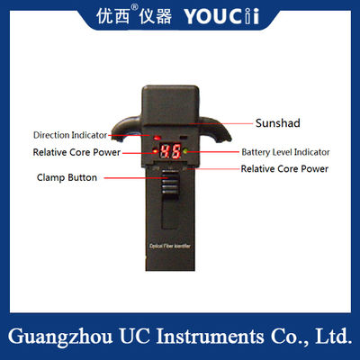 De Handheld Optische Vezelidentificator Kan Snel Richtingen Identificeren