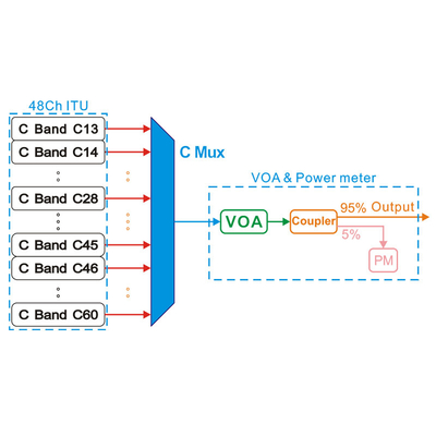 48Ch c-Banditu Multimode Lichtbron van de Golflengte Lichtbron van Kam