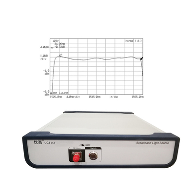 C de Bandbreedte van de Bandase Lichtbron tot de Breedband lichtbron van 40 NM